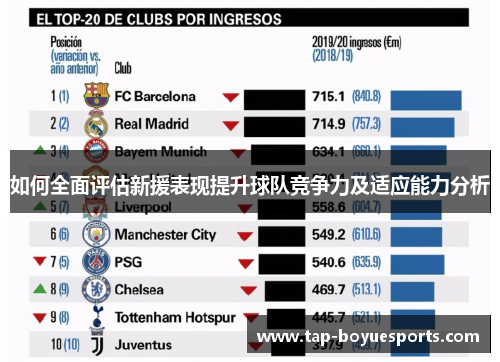 如何全面评估新援表现提升球队竞争力及适应能力分析 如何全面评估新援表现提升球队竞争力及适应能力分析