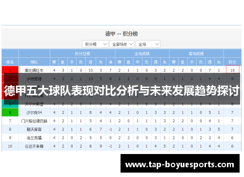 德甲五大球队表现对比分析与未来发展趋势探讨
