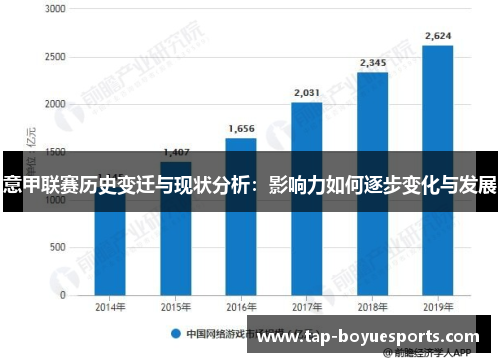 意甲联赛历史变迁与现状分析：影响力如何逐步变化与发展