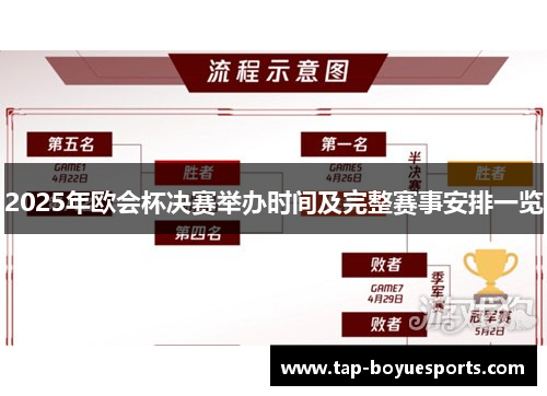 2025年欧会杯决赛举办时间及完整赛事安排一览