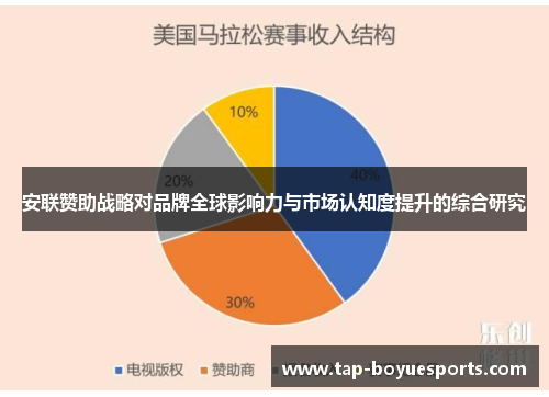 安联赞助战略对品牌全球影响力与市场认知度提升的综合研究