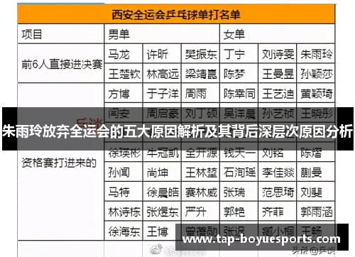 朱雨玲放弃全运会的五大原因解析及其背后深层次原因分析