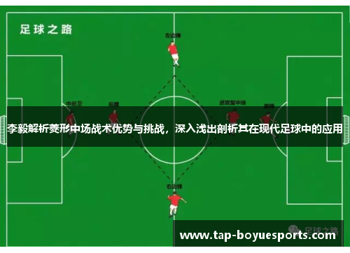 李毅解析菱形中场战术优势与挑战,深入浅出剖析其在现代足球中的应用 李毅解析菱形中场战术优势与挑战,深入浅出剖析其在现代足球中的应用