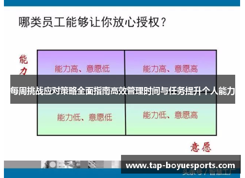 每周挑战应对策略全面指南高效管理时间与任务提升个人能力 每周挑战应对策略全面指南高效管理时间与任务提升个人能力