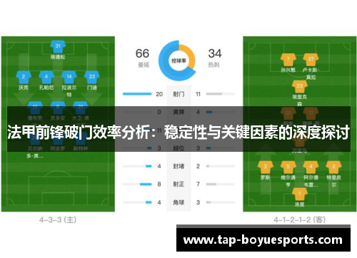 法甲前锋破门效率分析:稳定性与关键因素的深度探讨 法甲前锋破门效率分析:稳定性与关键因素的深度探讨
