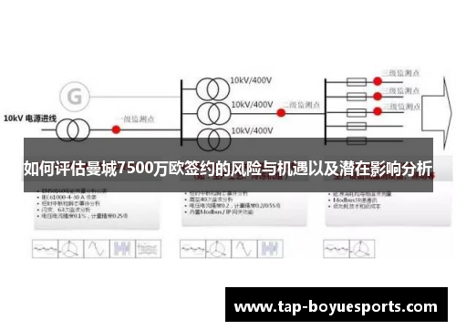 如何评估曼城7500万欧签约的风险与机遇以及潜在影响分析