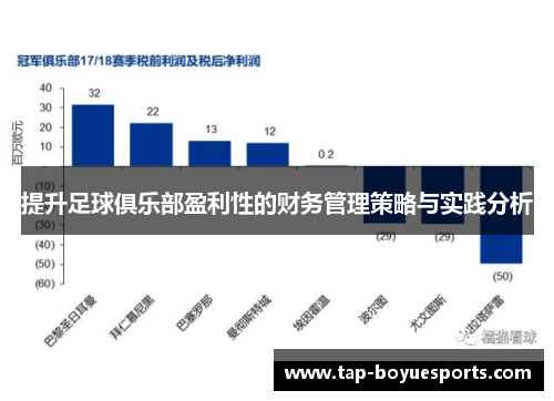 提升足球俱乐部盈利性的财务管理策略与实践分析