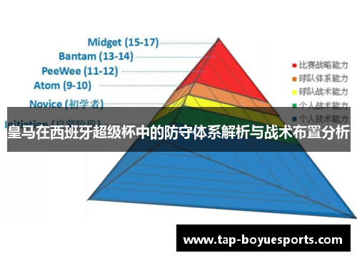 皇马在西班牙超级杯中的防守体系解析与战术布置分析