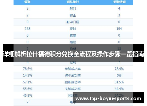 详细解析拉什福德积分兑换全流程及操作步骤一览指南 详细解析拉什福德积分兑换全流程及操作步骤一览指南