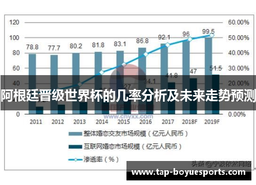 阿根廷晋级世界杯的几率分析及未来走势预测 阿根廷晋级世界杯的几率分析及未来走势预测